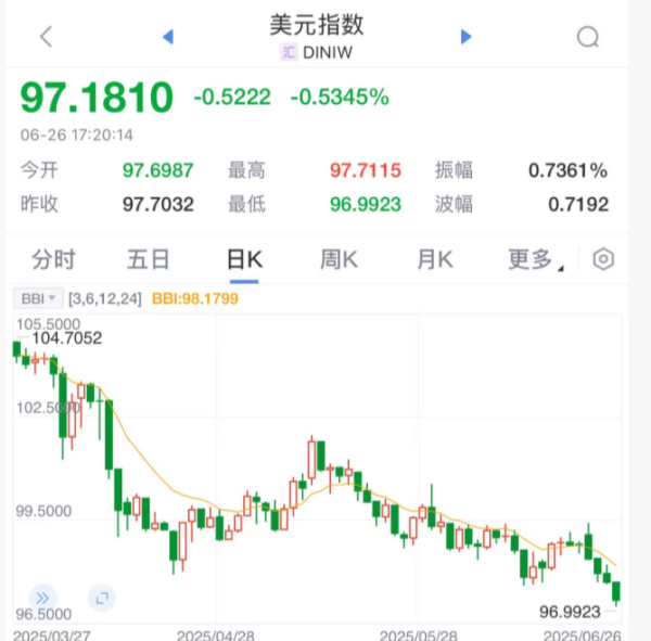 众诚速配 美元！美联储，降息大消息！